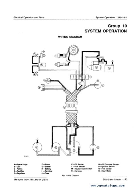 jd 90 skid steer|john deere skid steer diagram.